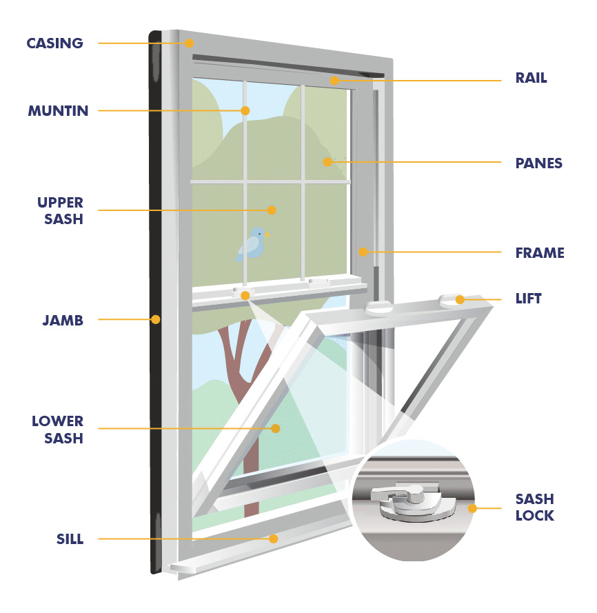window replacement process diagram