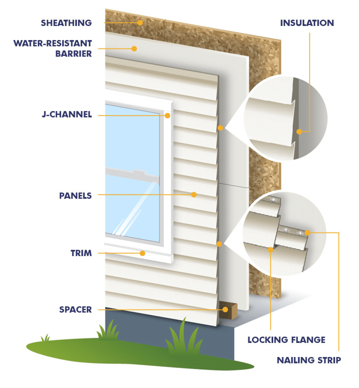 siding replacement process diagram